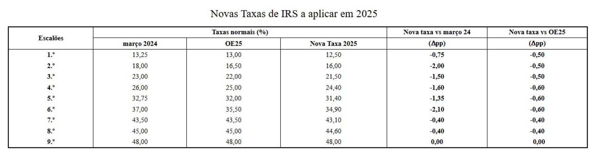 Notícias ao Minuto