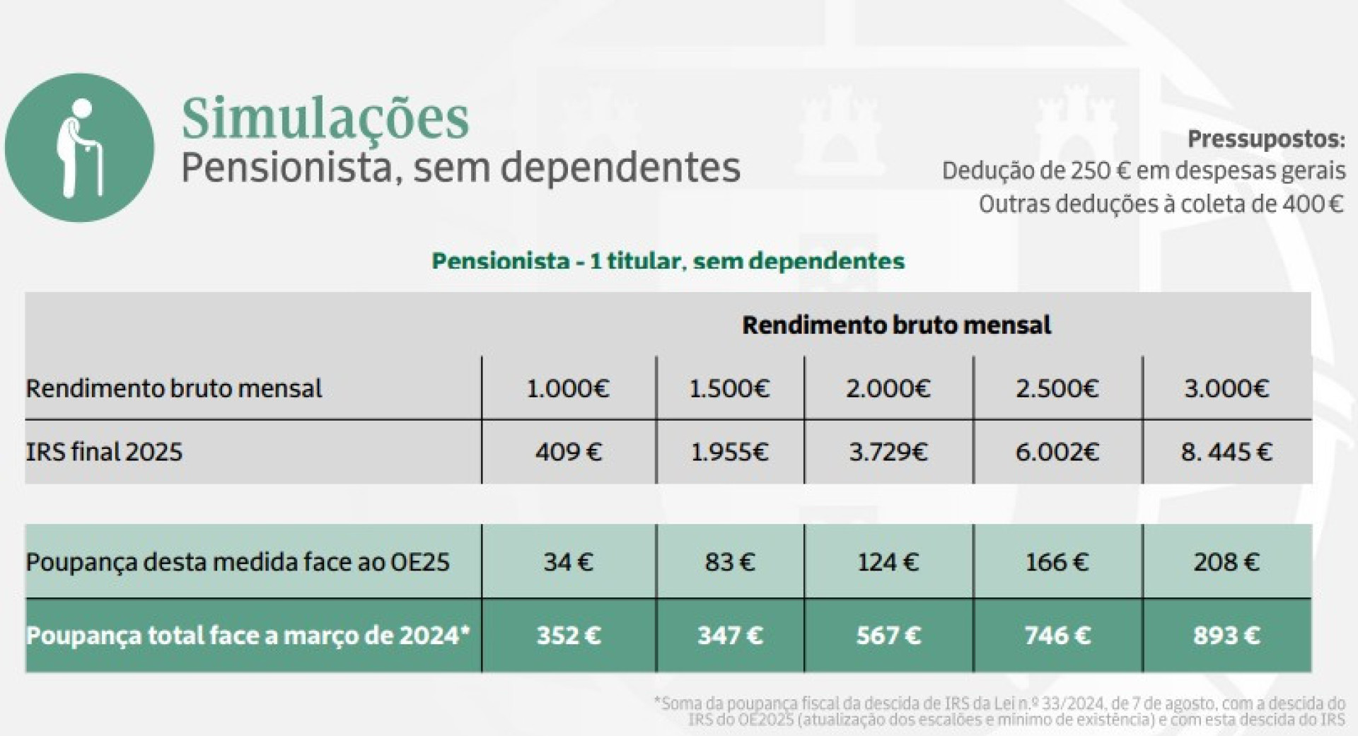 Notícias ao Minuto