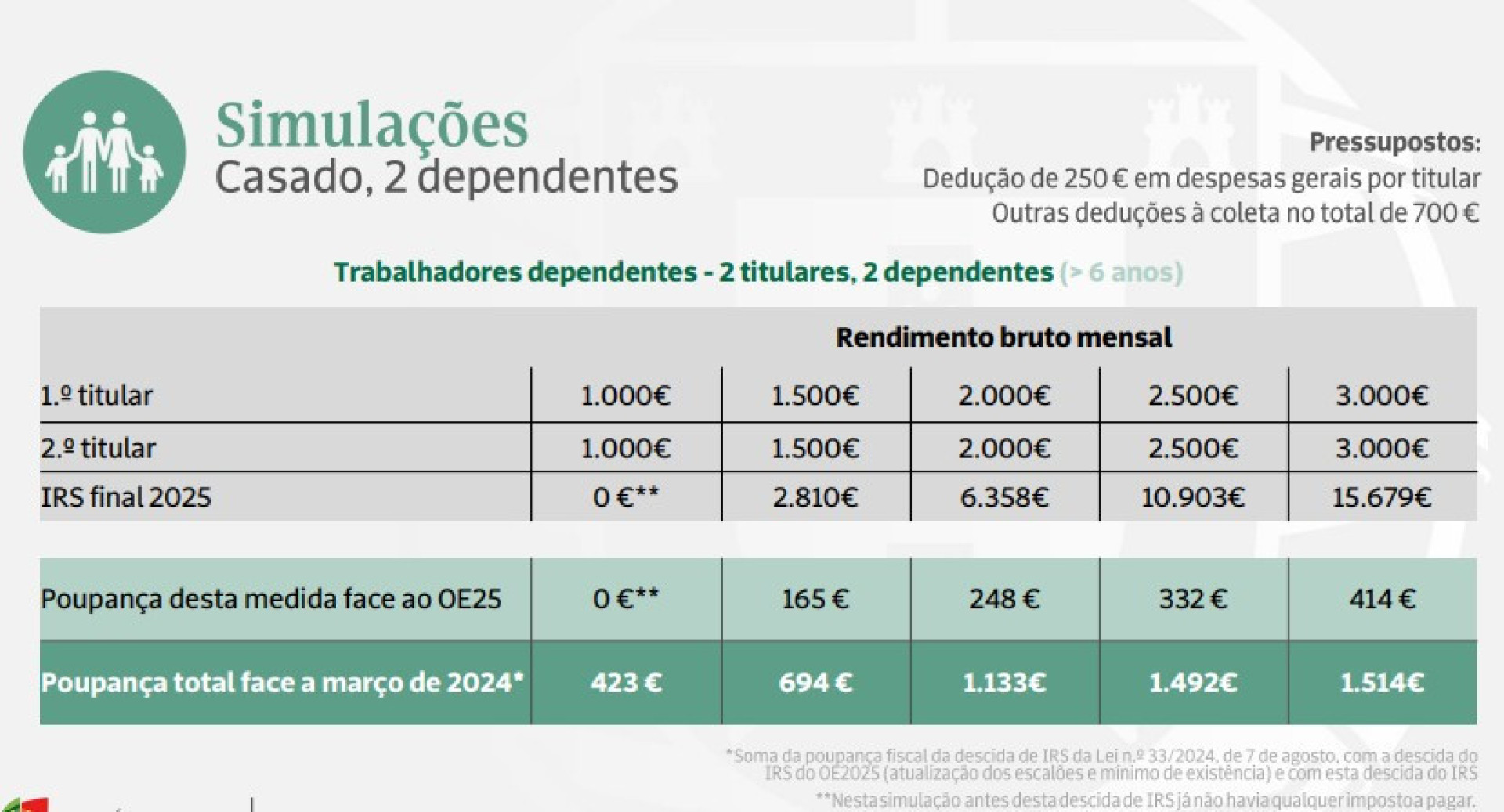 Notícias ao Minuto