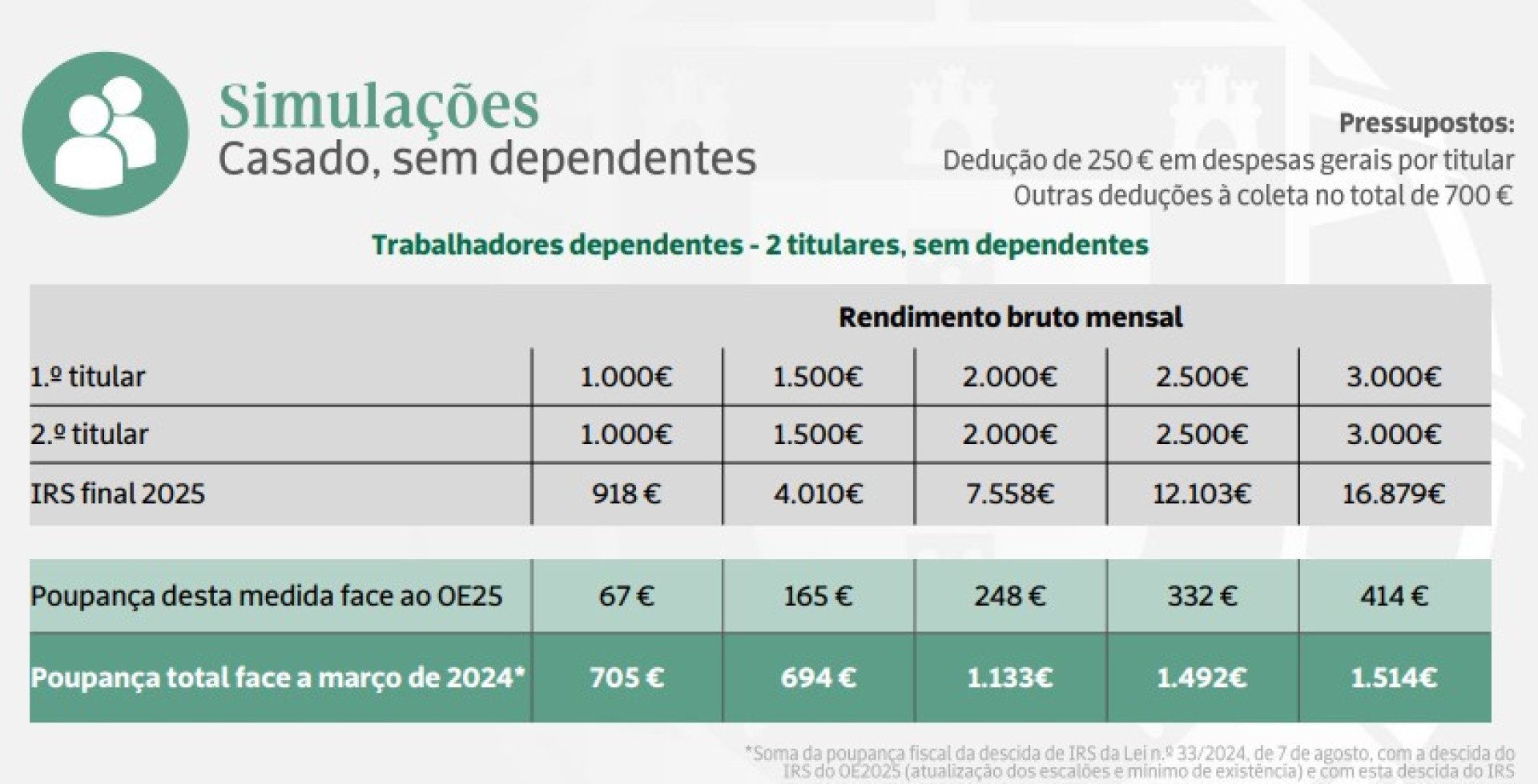 Notícias ao Minuto
