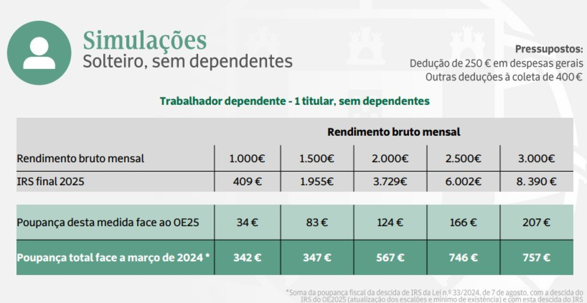 Notícias ao Minuto