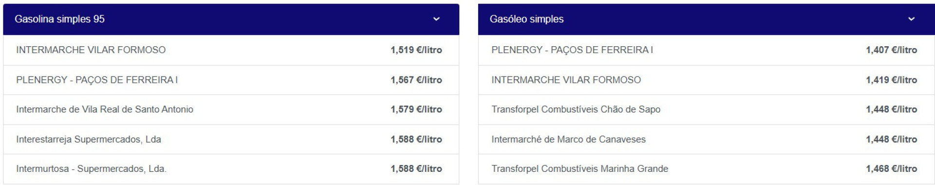 Notícias ao Minuto