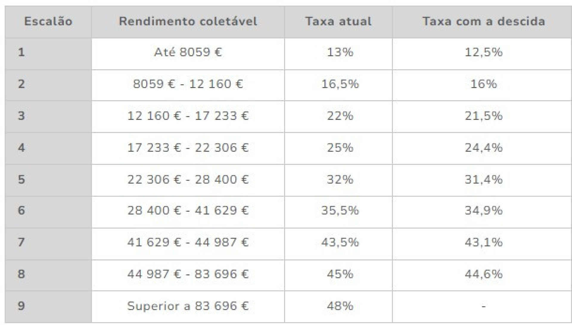 Notícias ao Minuto