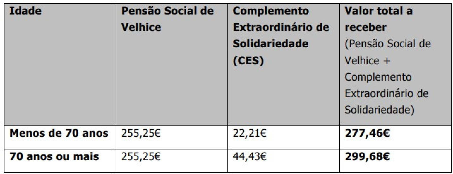 Notícias ao Minuto
