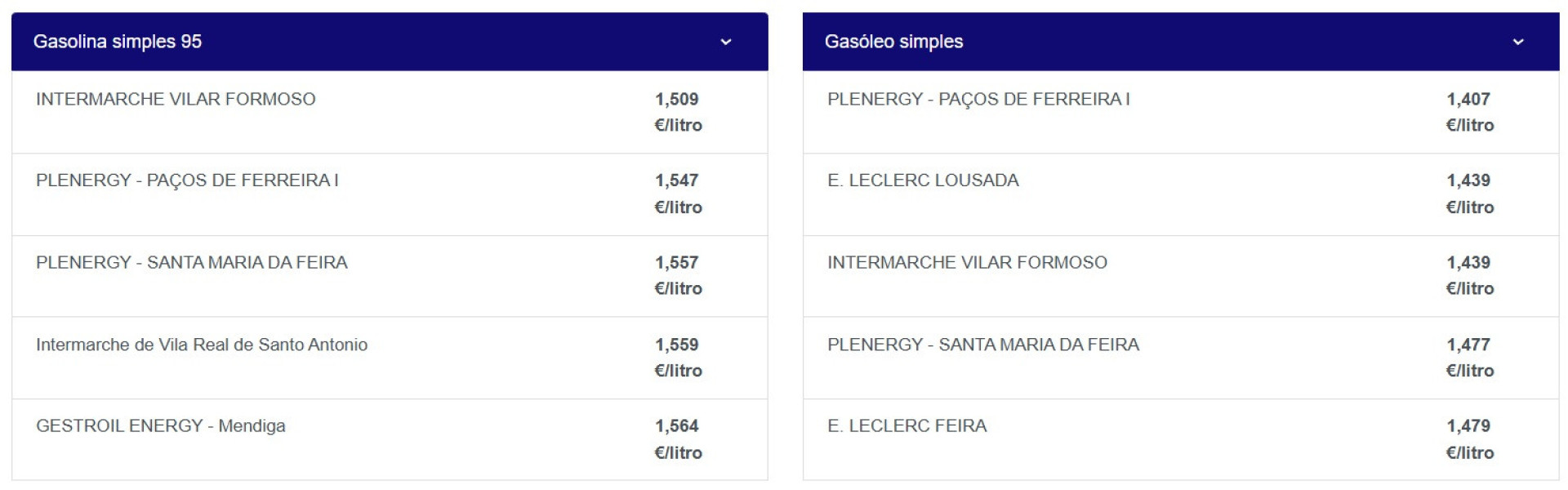 Notícias ao Minuto