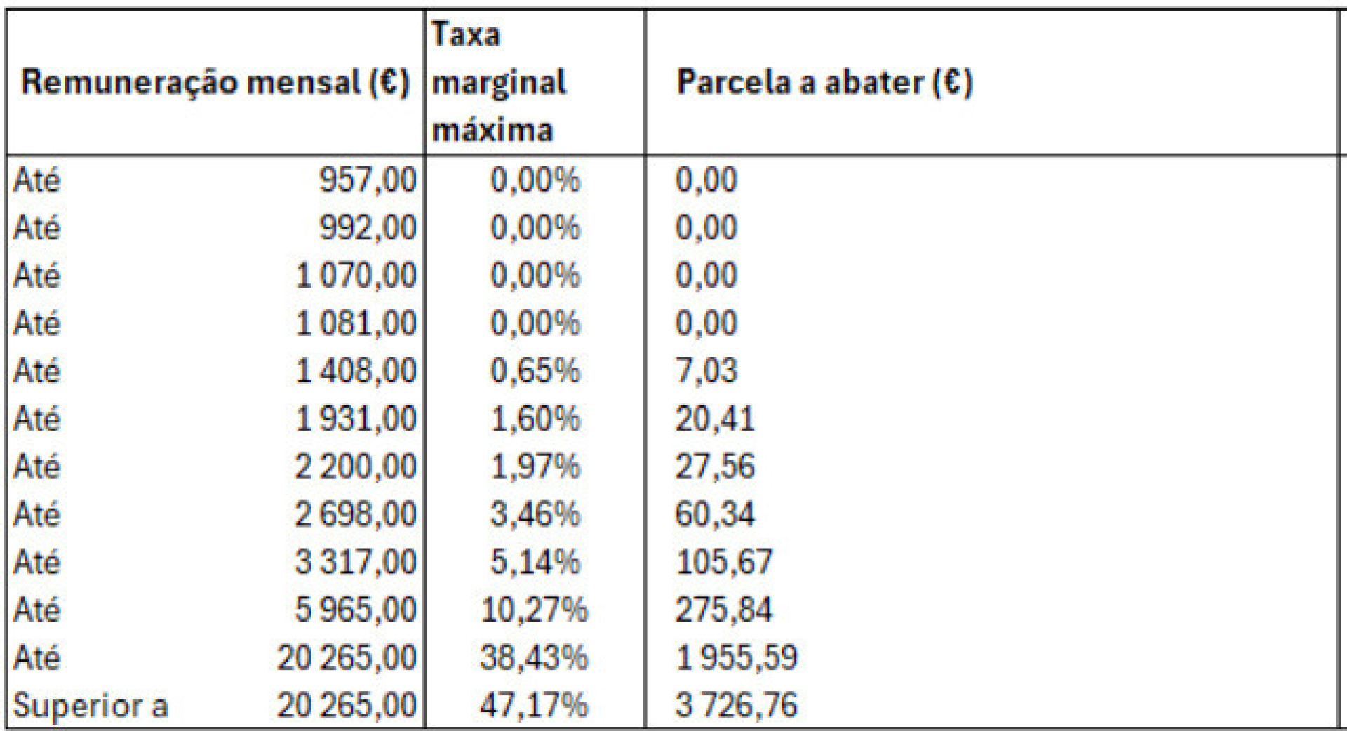 Notícias ao Minuto