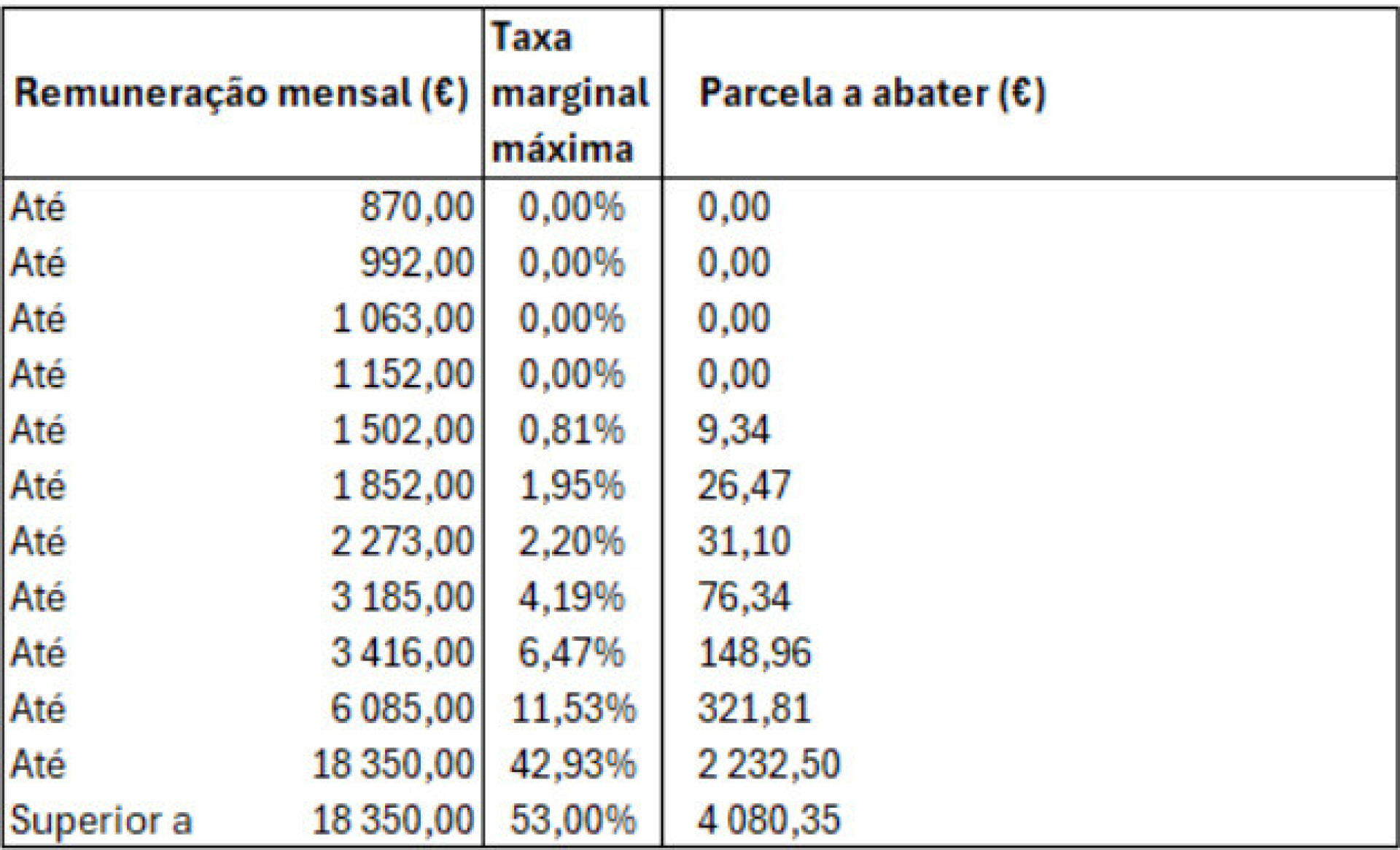 Notícias ao Minuto