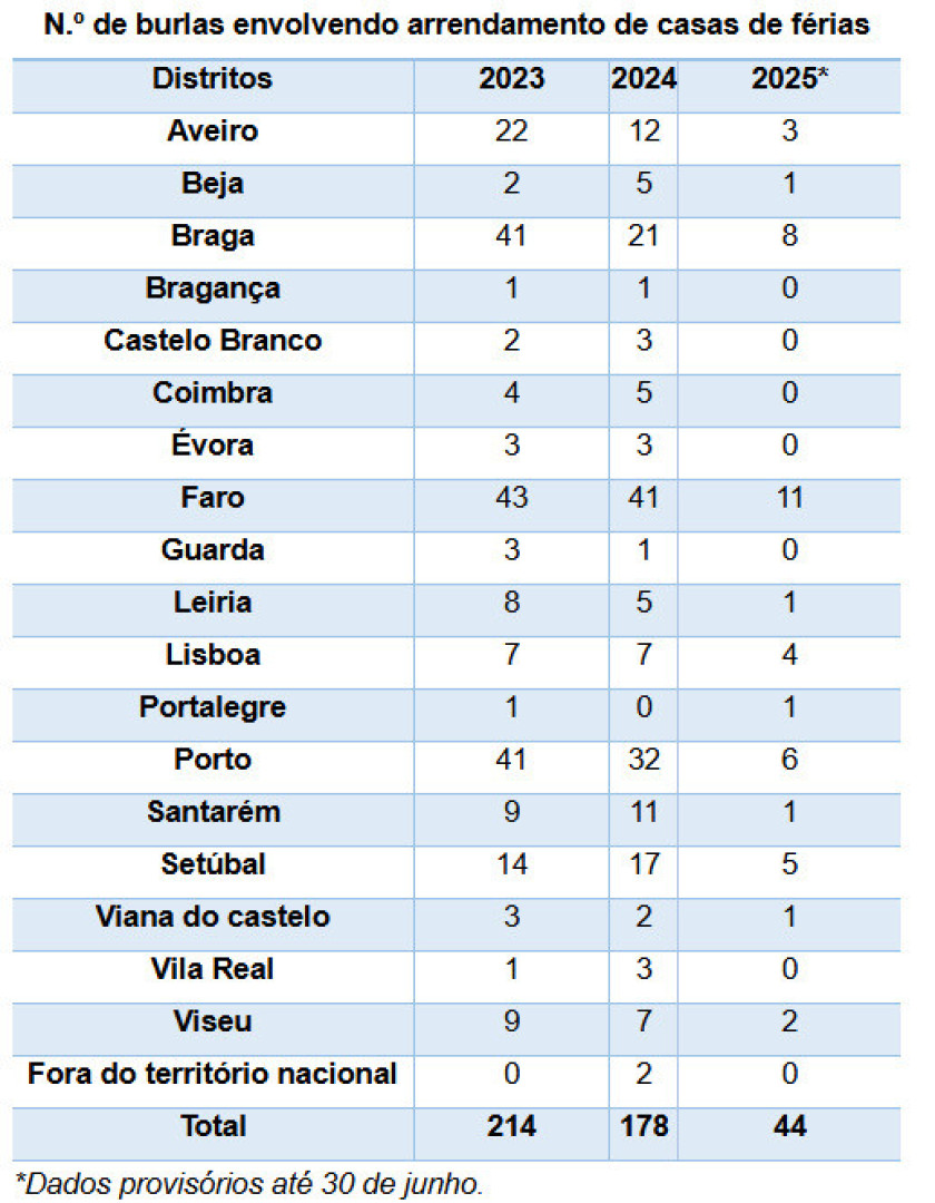 Notícias ao Minuto