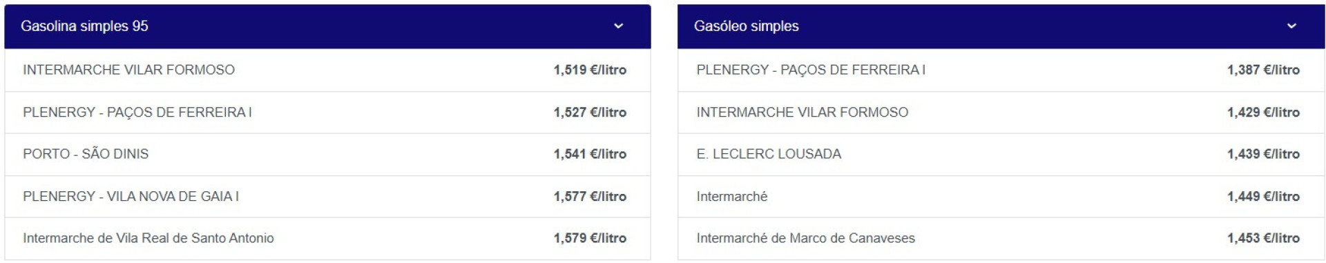 Notícias ao Minuto