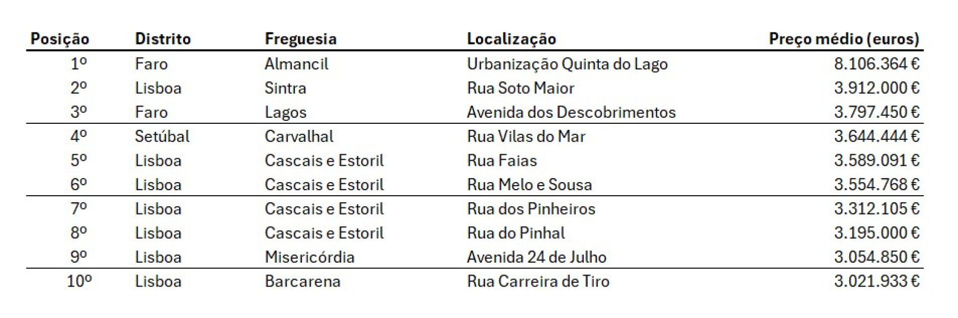 Notícias ao Minuto