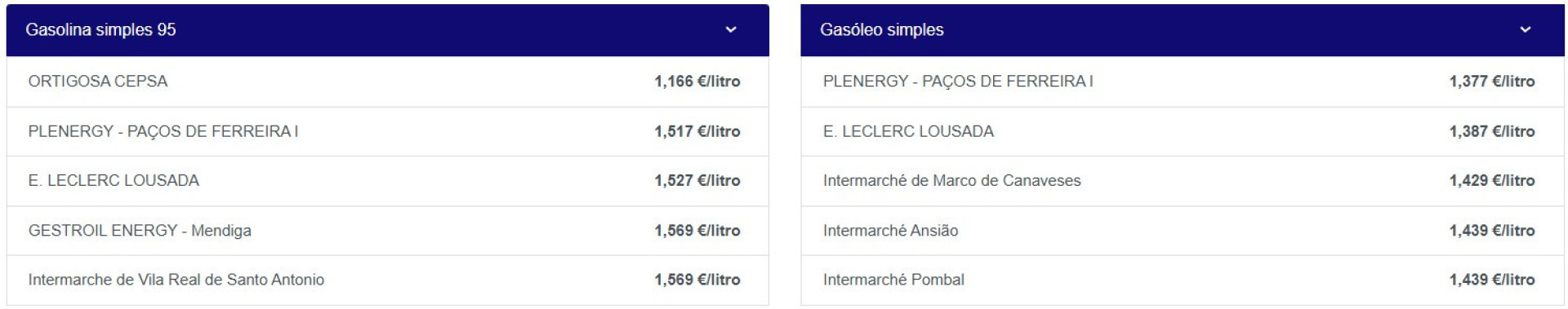 Notícias ao Minuto
