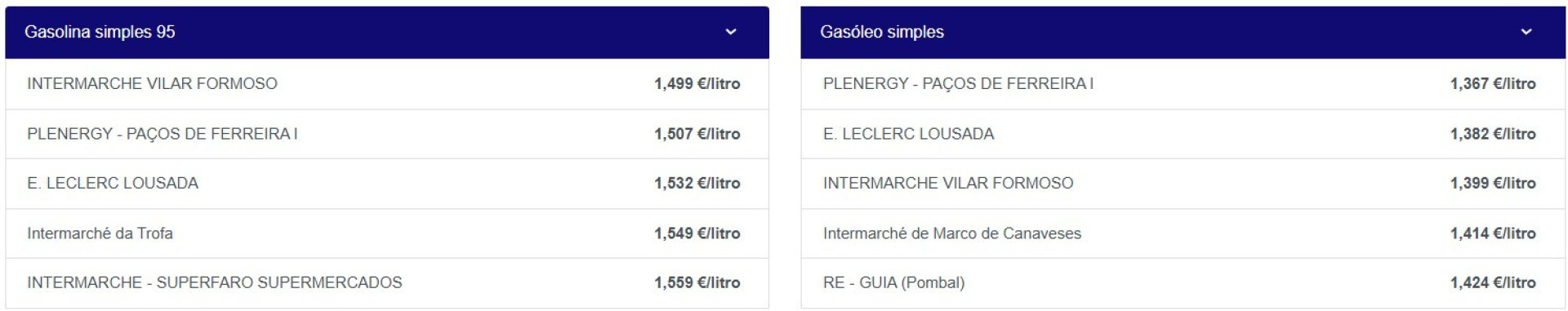 Notícias ao Minuto