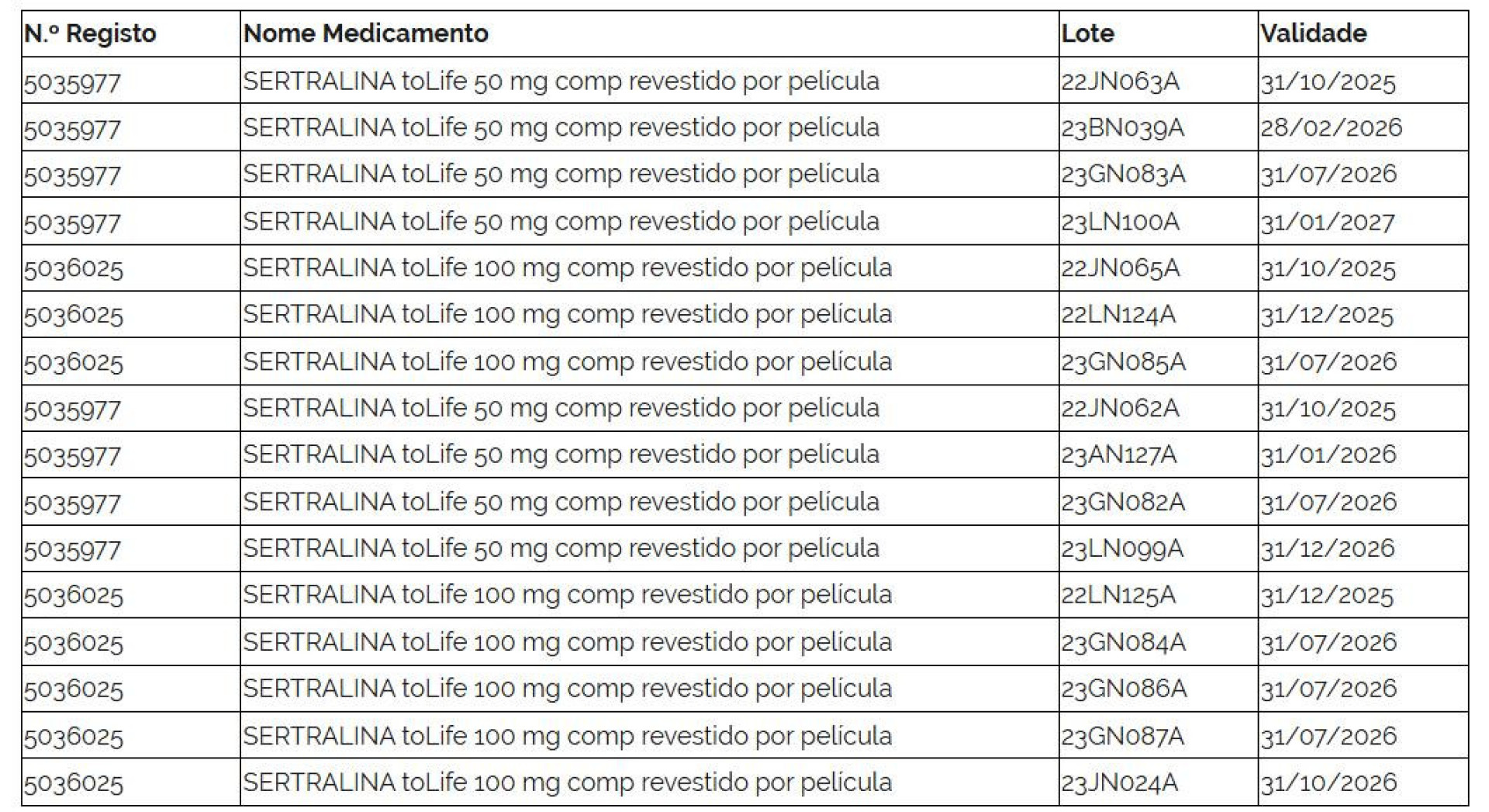 Notícias ao Minuto