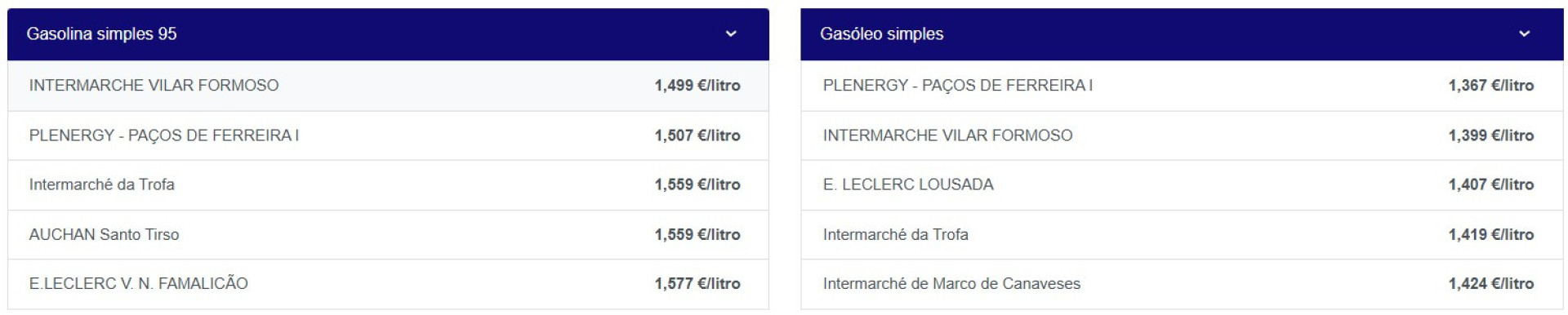 Notícias ao Minuto