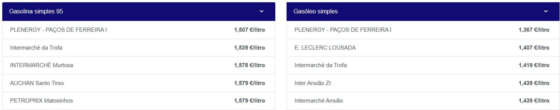 Notícias ao Minuto