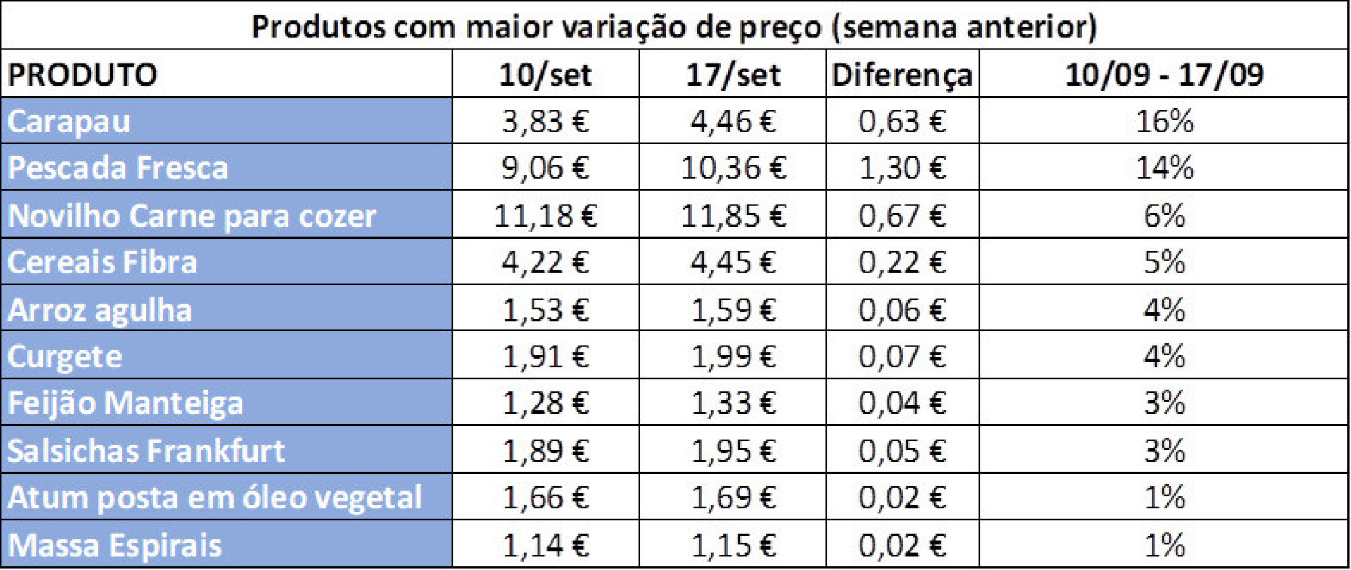 Notícias ao Minuto