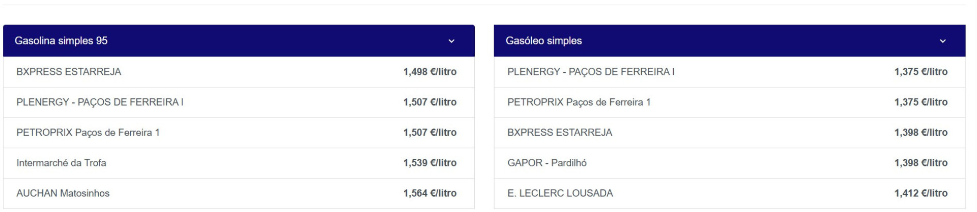 Notícias ao Minuto
