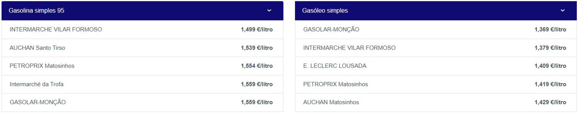 Notícias ao Minuto
