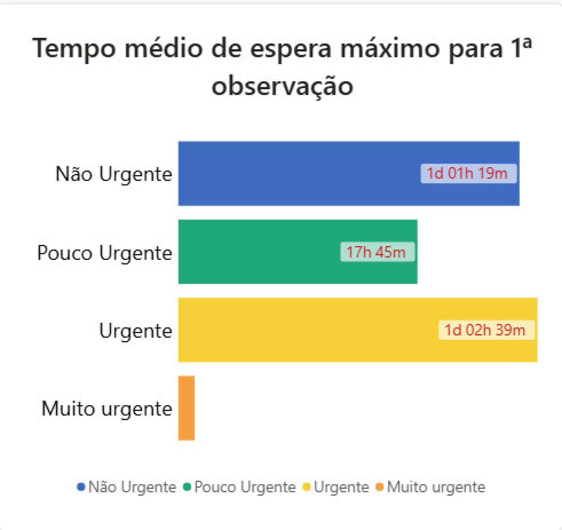 Notícias ao Minuto