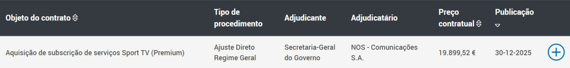 Notícias ao Minuto