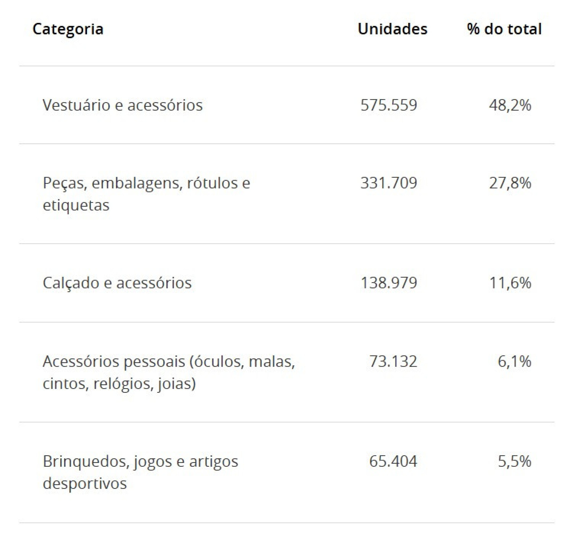 Notícias ao Minuto