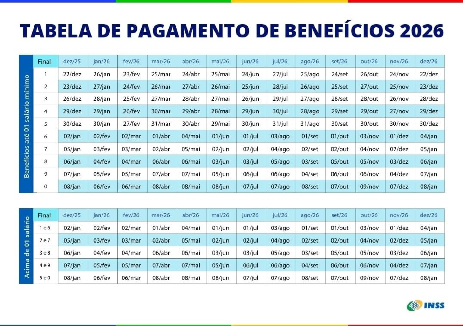 Notícias ao Minuto