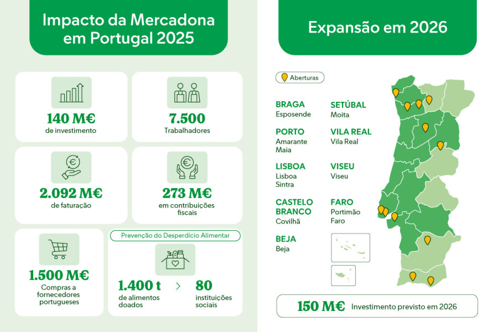 Notícias ao Minuto