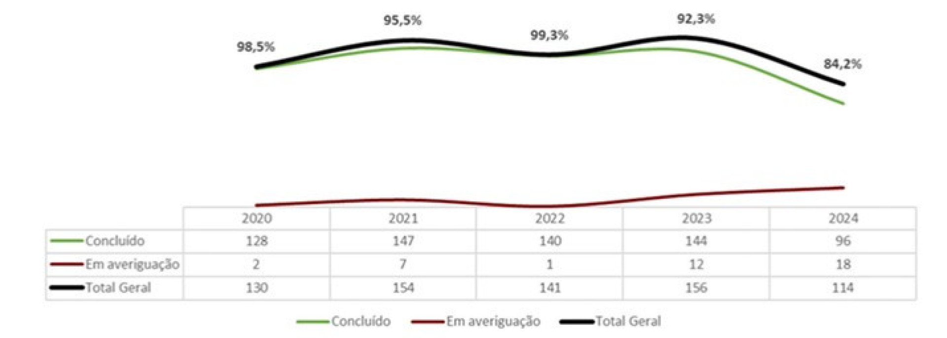Notícias ao Minuto