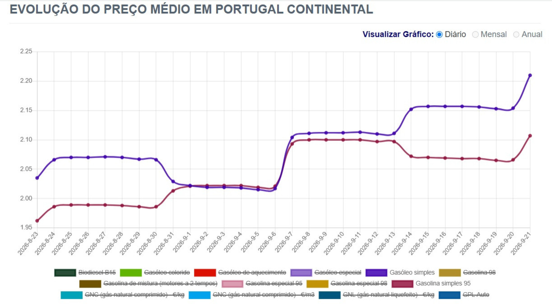Notícias ao Minuto