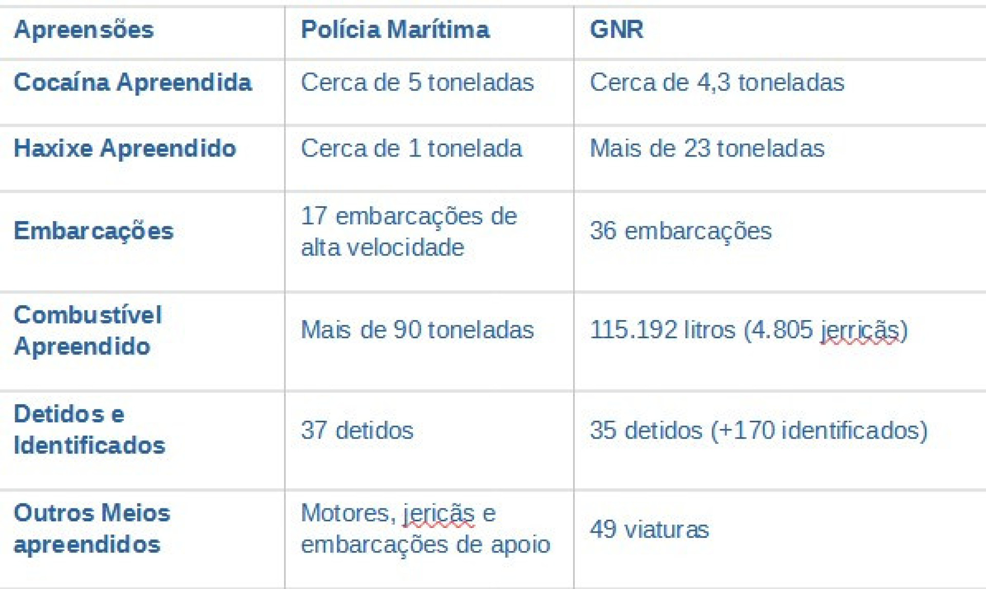 Notícias ao Minuto (Foto: Reprodução)
