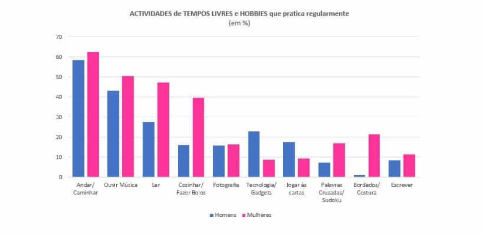 Notícias ao Minuto