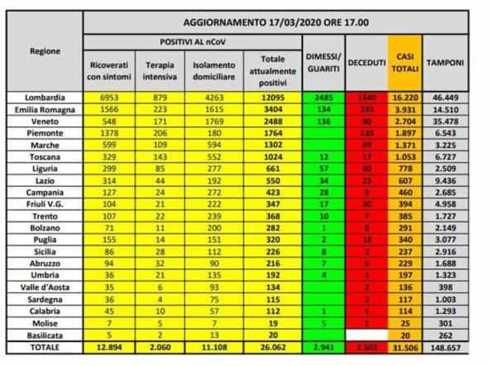 Notícias ao Minuto